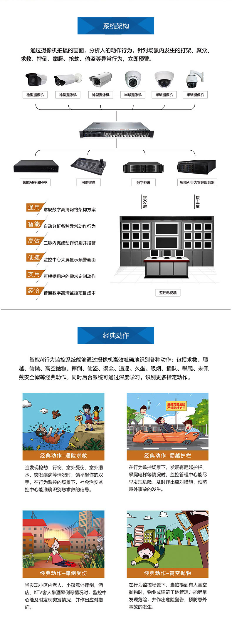智能AI行為監(jiān)控|行為監(jiān)控|姿態(tài)識(shí)別 智能AI行為監(jiān)控|行為監(jiān)控|姿態(tài)識(shí)別