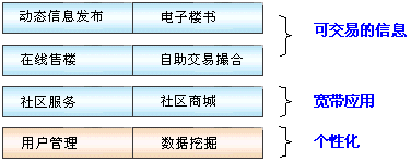 http://www.0752syc.com/plans/images/20121224024209001.gif